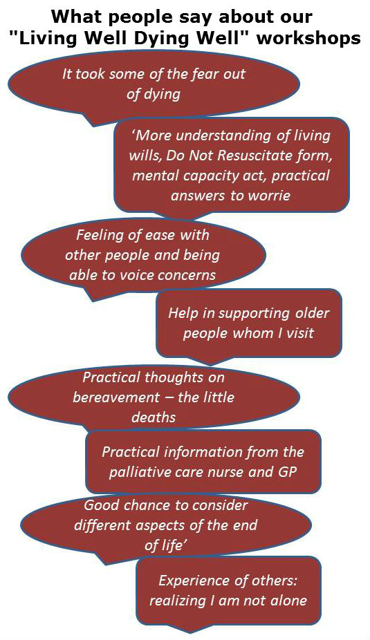 comments from people attending our workshop Living Well Dying well